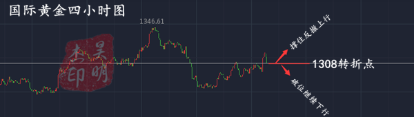 3.21晚黃金圖.png