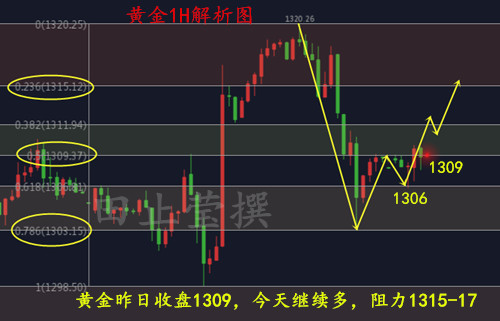 黄金1H 无广告.jpg