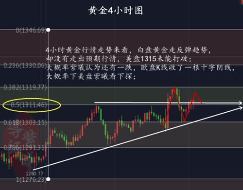 3.22黄金4小时2.png