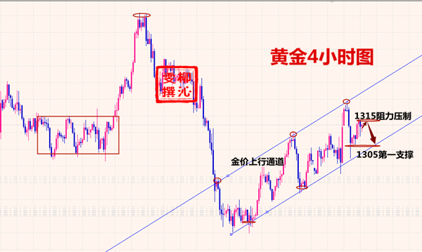 3.23黄金.png