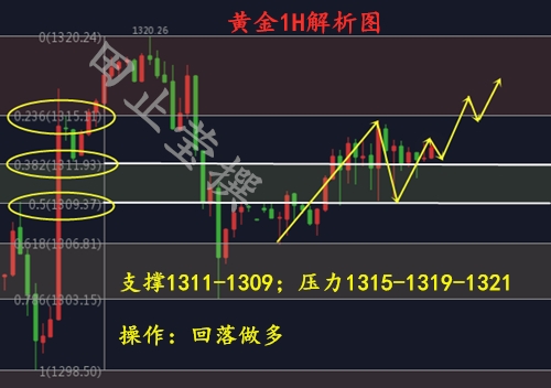 黄金1H 无广告.jpg