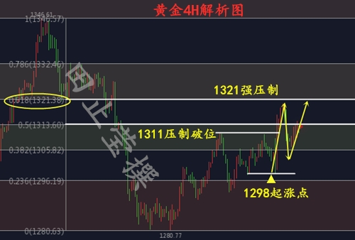 黄金4H 无广告.jpg