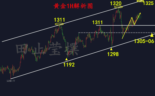 黄金1H 无广告.jpg