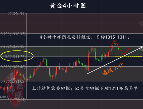 3.26黄金4小时.png