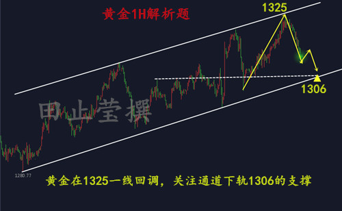 黄金1H 无广告.jpg