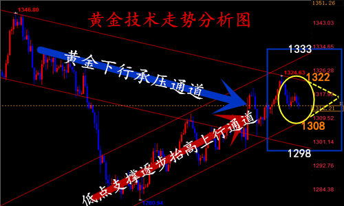 黄金 3.2300.png