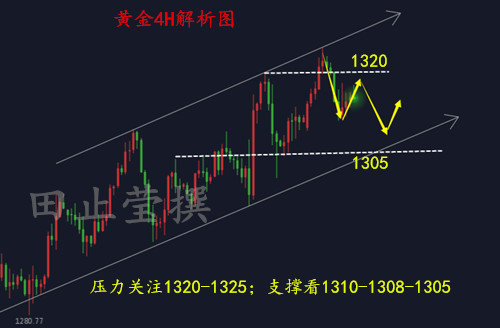 黄金4H 无广告.jpg