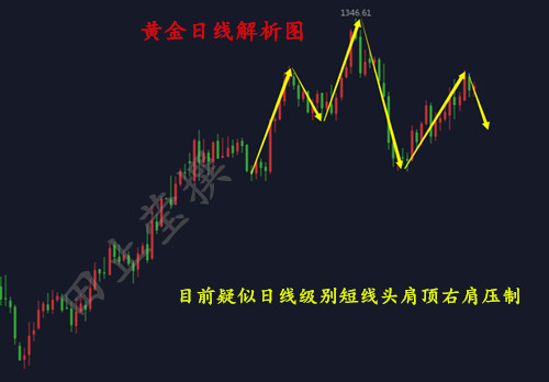 黄金日线 .jpg