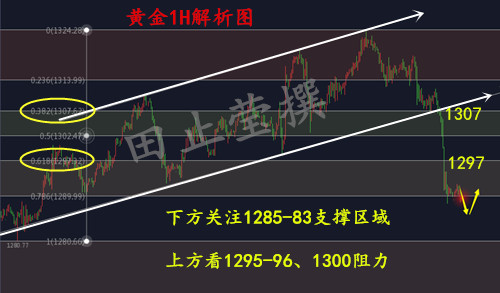 黄金1H 无广告.jpg