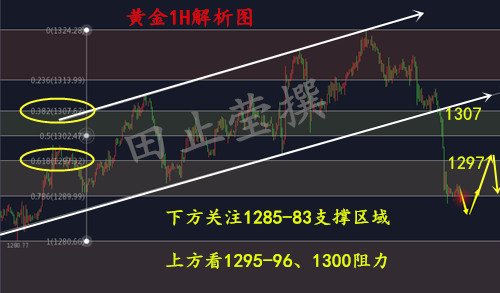 黄金1H 无广告.jpg