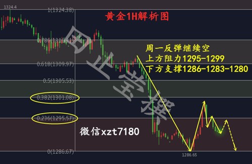 黄金1H 有广告.jpg