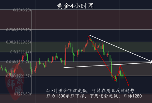 3.30黄金4小时.png