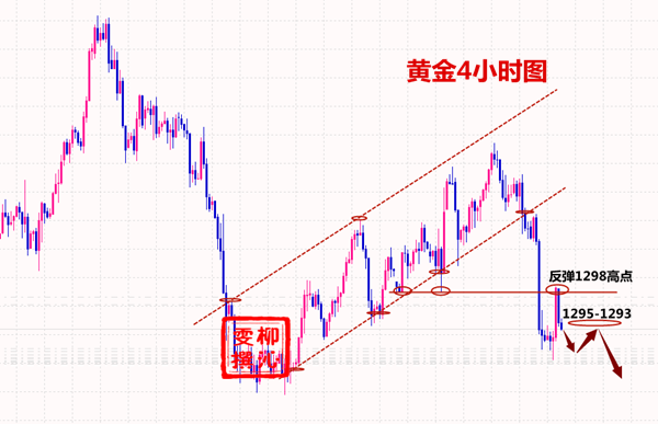 3.30黄金.png
