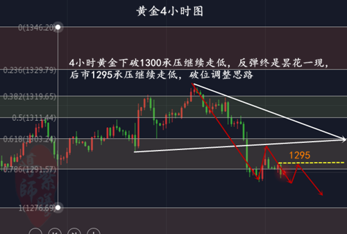 4.1黄金4小时.png
