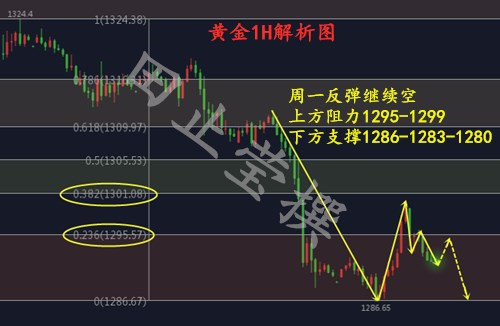 黃金1H 無(wú)廣告.jpg