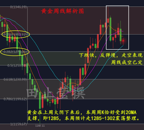 黄金周线.jpg