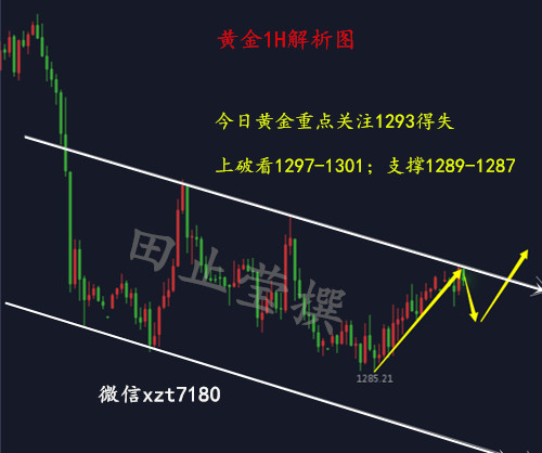 黄金1H 有广告.jpg