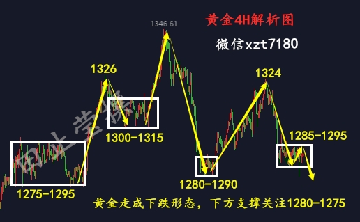 黄金4H 有广告.jpg