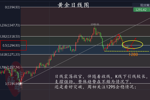 4.6黄金日线_副本.png