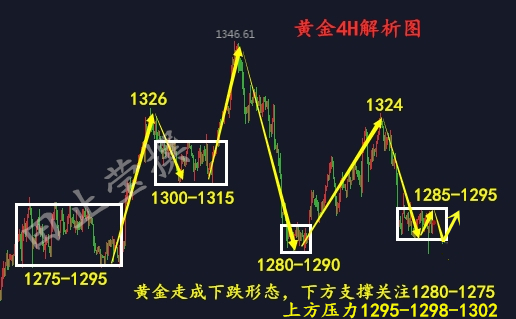 黄金4H 无广告.jpg