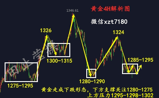 黄金4H 有广告.jpg