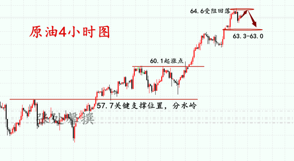 4.10油.png