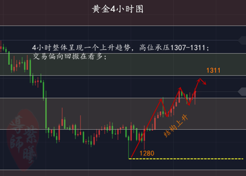 4.10黄金4小时.png