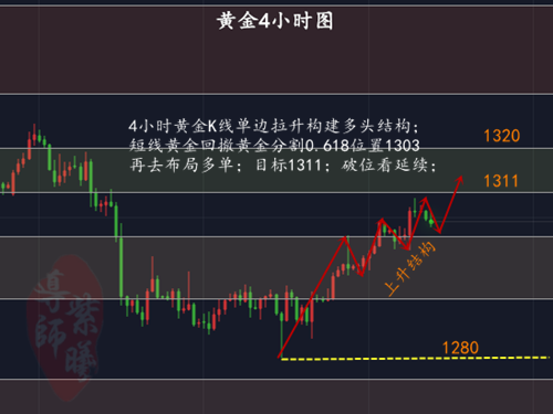 4.11黄金4小时.png