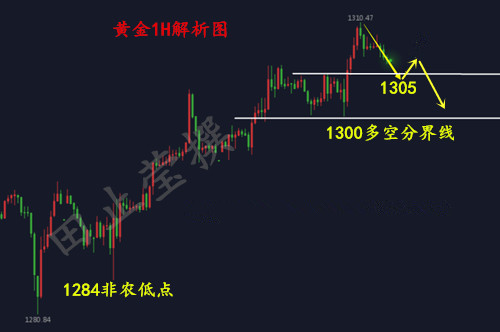 黄金1H 无广告.jpg