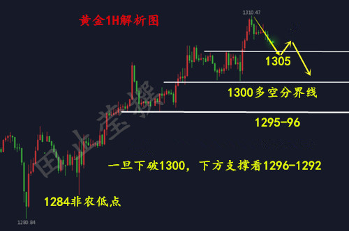 黄金1H 无广告.jpg