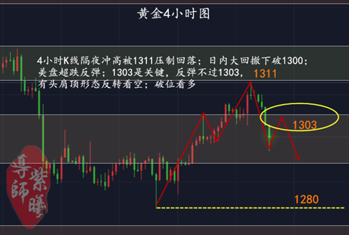 4.11黄金4小时2.png