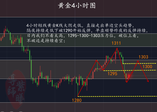 4.12黄金4小时.png