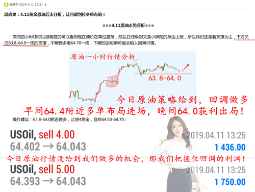 Wen Shangfan:4.12Take a look at the crude oil below63.4，下方支撑不破反手做多！414 / author:Wen Shangfan / PostsID:1343080