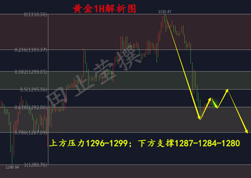 黄金1H 无广告.jpg