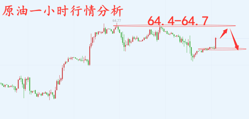 Wen Shangfan:4.12Take a look at the crude oil below63.4，下方支撑不破反手做多！43 / author:Wen Shangfan / PostsID:1343080