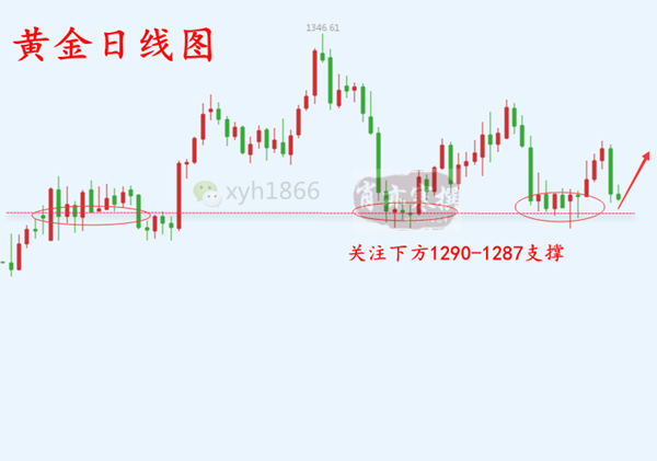 4.13黄金日线图隐藏.png