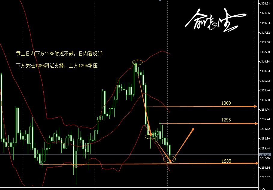 4.15早间黄金.png