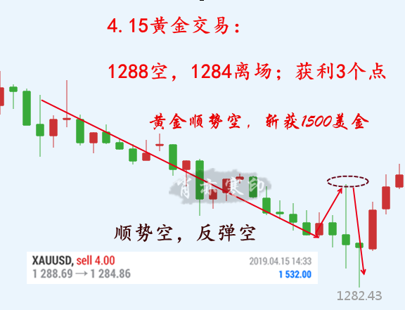 4.15黄金无广告.png