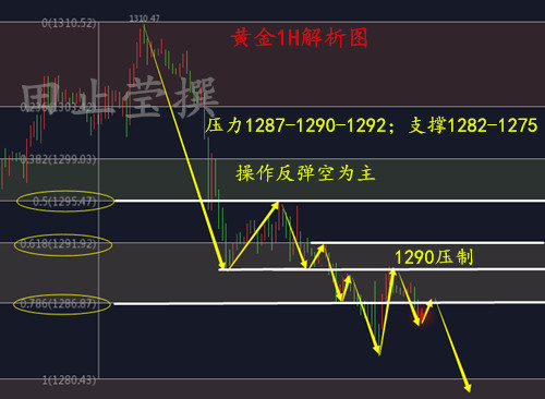 黄金1H 无广告.jpg