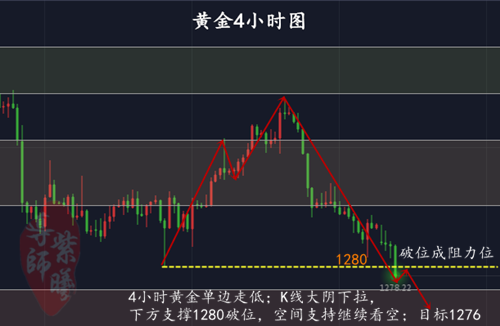 4.16黄金4小时.png
