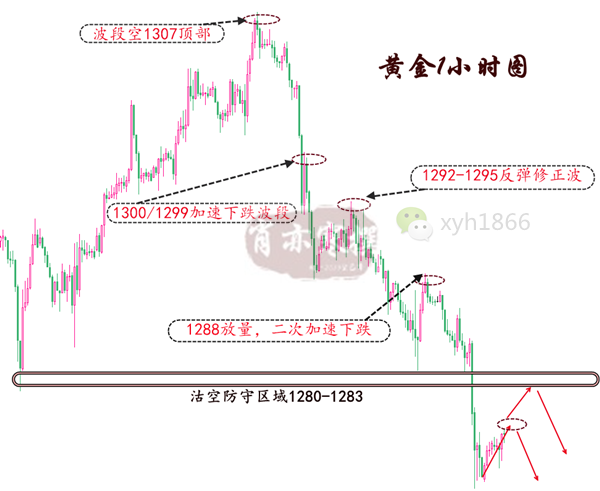 4.17黄金1小时隐藏.png
