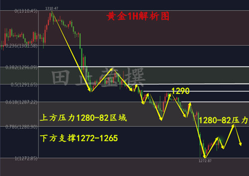 黄金1H 无广告.jpg