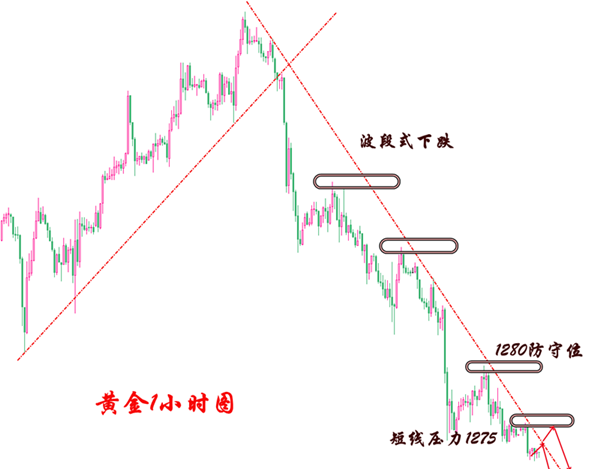4.18黄金一小时.png
