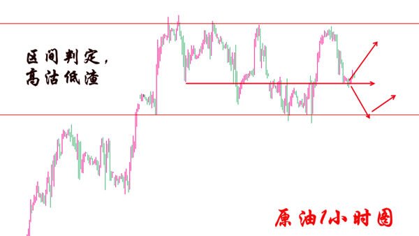 4.18原油一小时.png