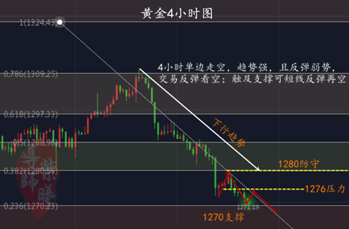 4.18黄金4小时.png