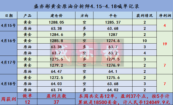周总结.png