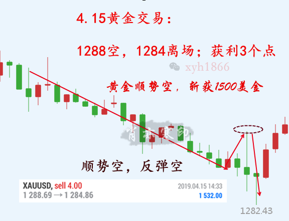 4.15黄金隐藏.png