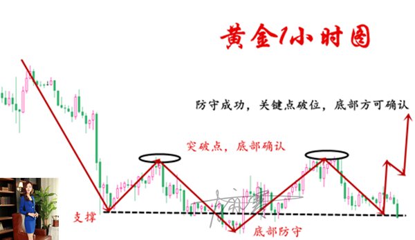 黄金1小时.png