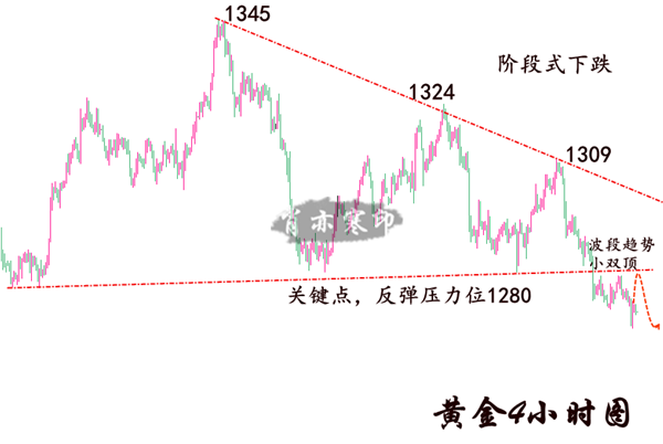 4.24黄金4小时.png