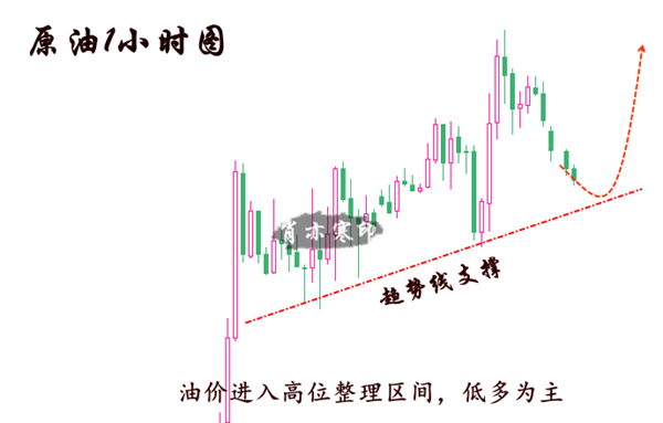 4.24原油无广告.png
